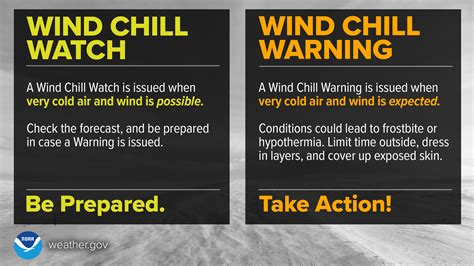 wind chill advisory vs wind chill warning